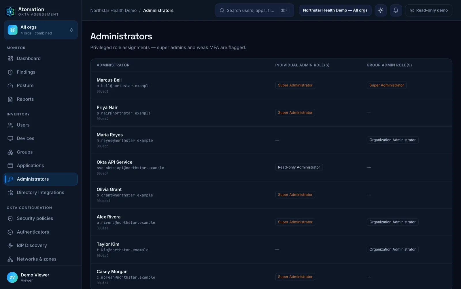 Atomation administrators — Okta admin role assignments across orgs