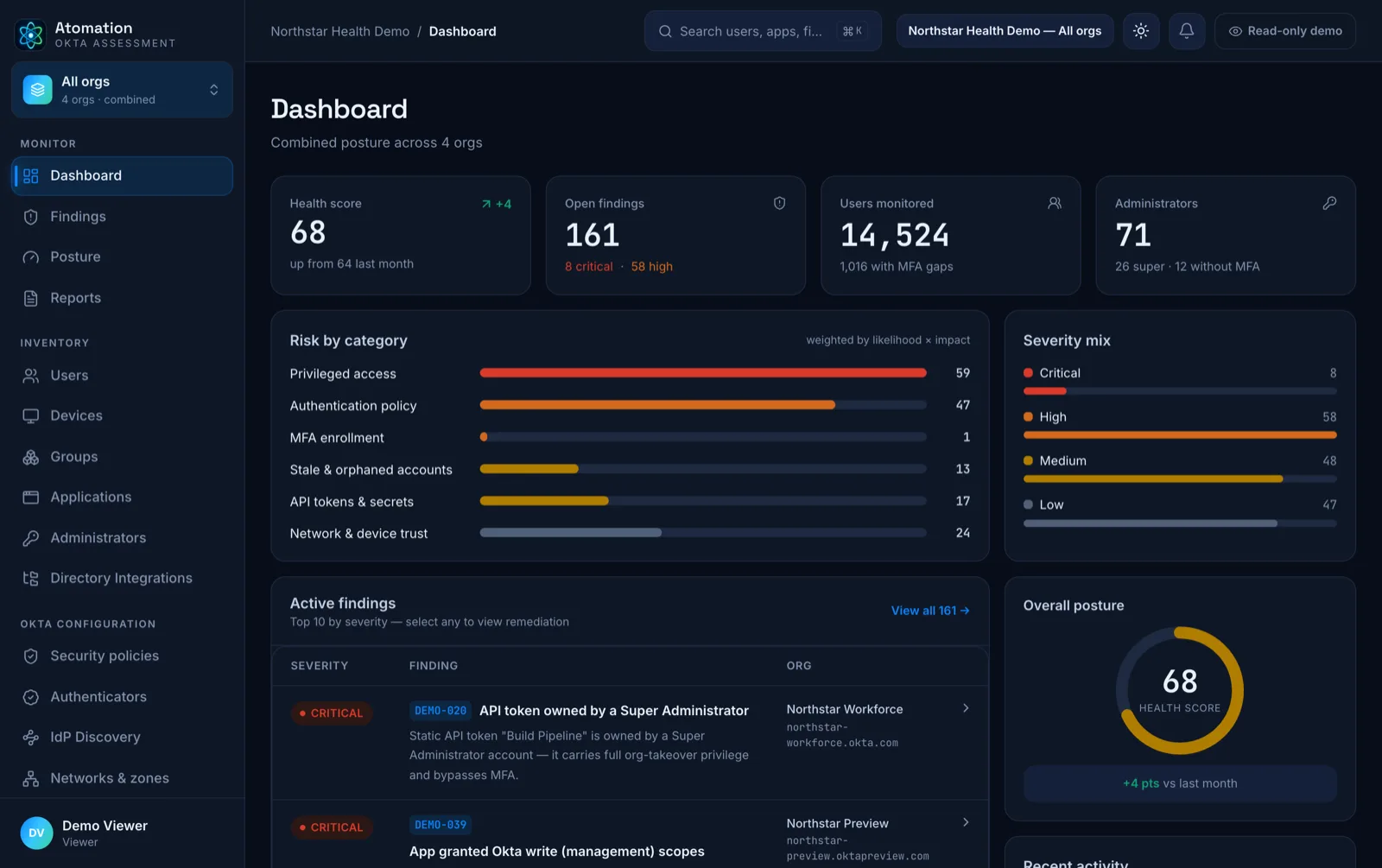 Atomation dashboard — combined Okta posture, health score, and open findings across orgs