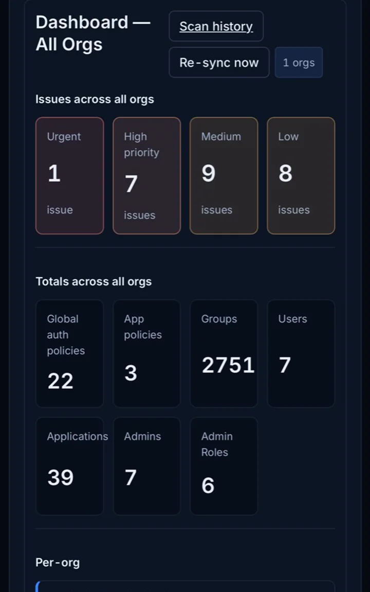 Anonymized Atomation Okta assessment dashboard preview