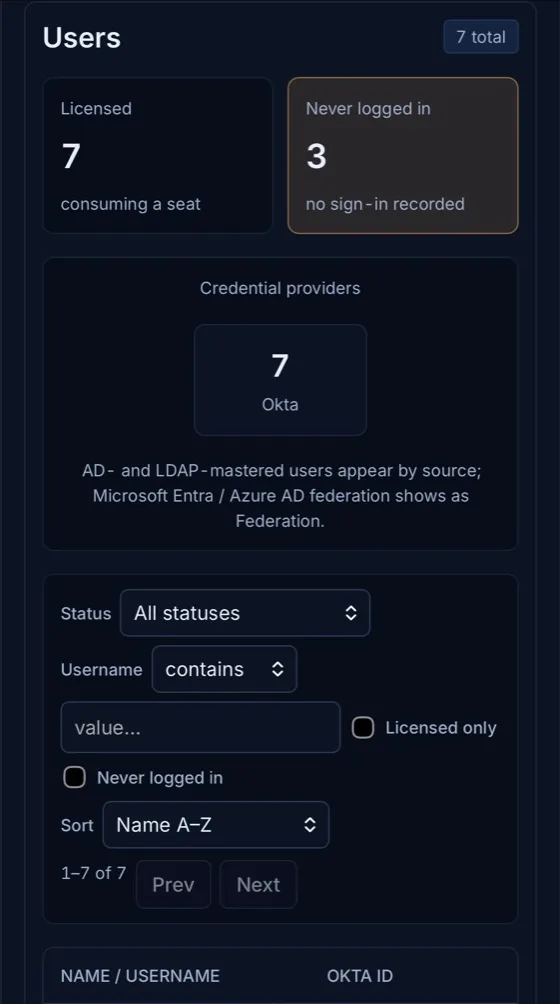 Atomation users screen showing licensed users and users with no sign-in recorded